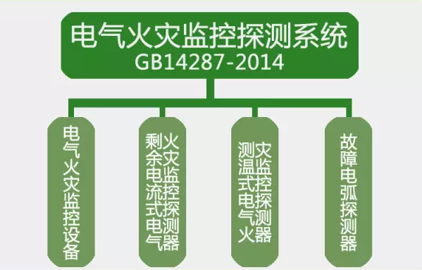 GB14287-2014<a href=http://www.cqymw.cn/dianqihuozai/ target=_blank class=infotextkey>電氣火災(zāi)監(jiān)控</a>探測系統(tǒng)