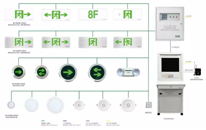 泰和安集中電源集中控制型（智能型）消防應急照明和疏散指示系統(tǒng)