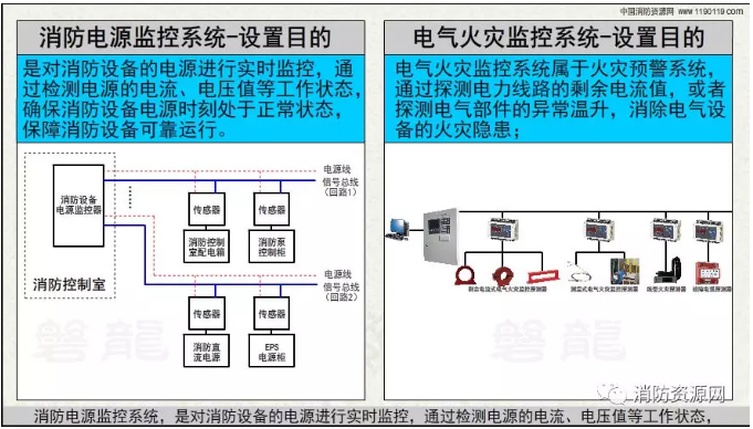 消防設(shè)備電源監(jiān)控系統(tǒng)與<a href=http://www.cqymw.cn/dianqihuozai/ target=_blank class=infotextkey>電氣火災(zāi)監(jiān)控</a>系統(tǒng)的區(qū)別